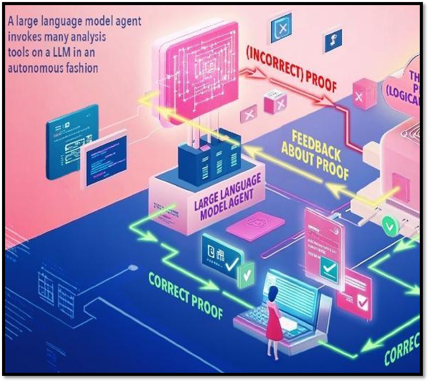 AI Agents for Program Reasoning